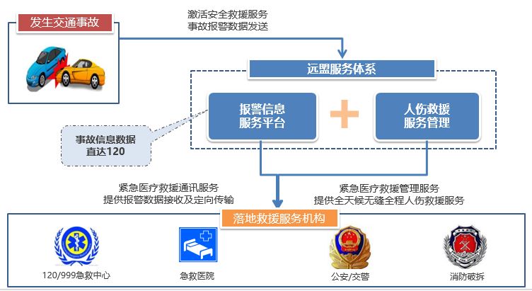 智慧救援普惠天下专访远盟科技助理总裁杨勇